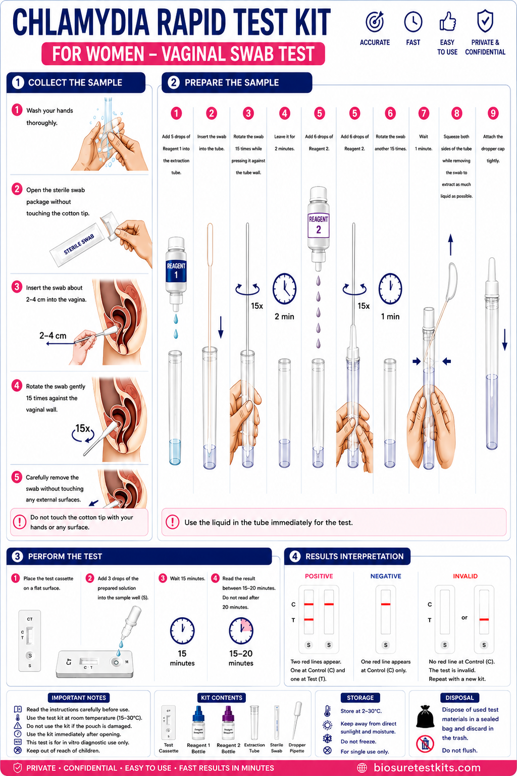 Chlamydia Rapid Test Kit