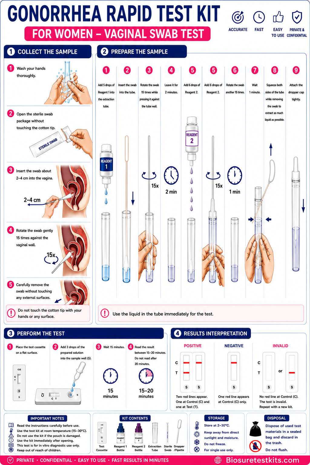 Gonorrhea Rapid Test Kit