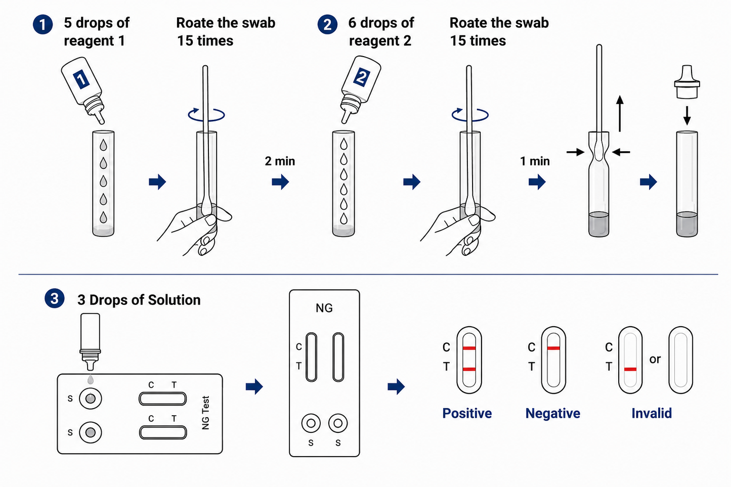 Gonorrhea Rapid Test Kit