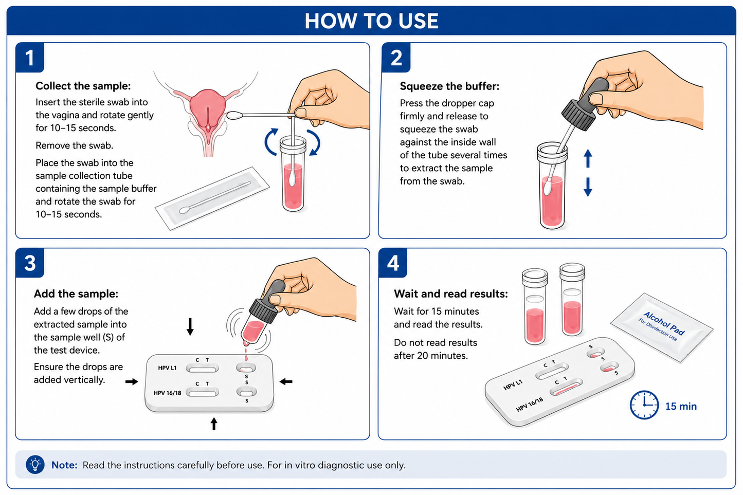HPV L1/E7 Antigen Rapid Test Cassette (Dual Detection)