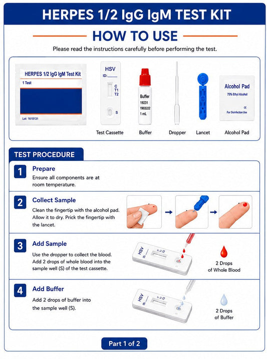 HERPES 1/2 IgG IgM Test Kit