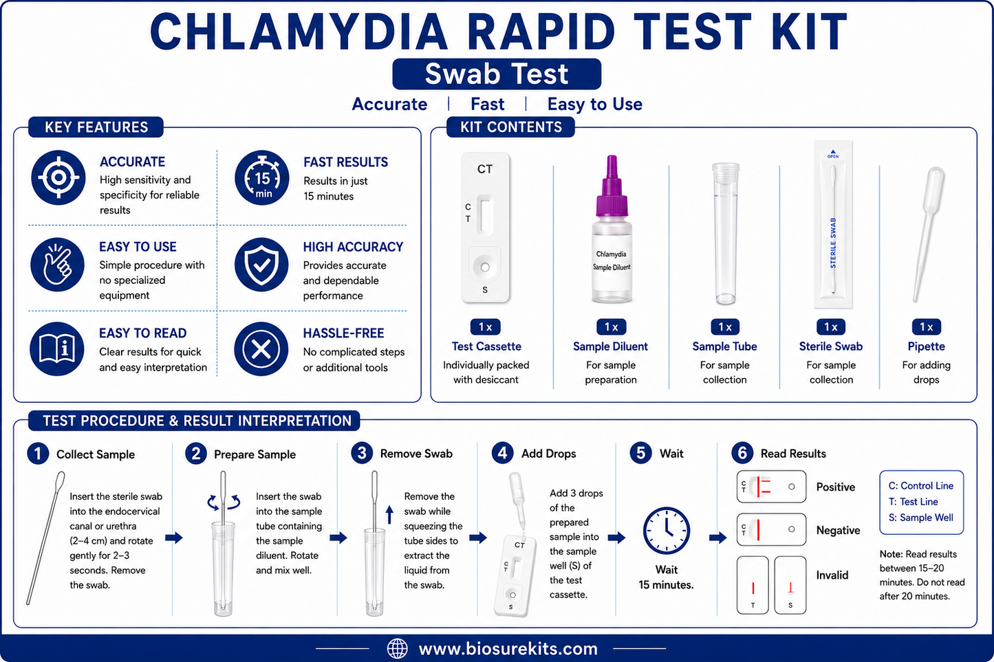Chlamydia Rapid Test Kit