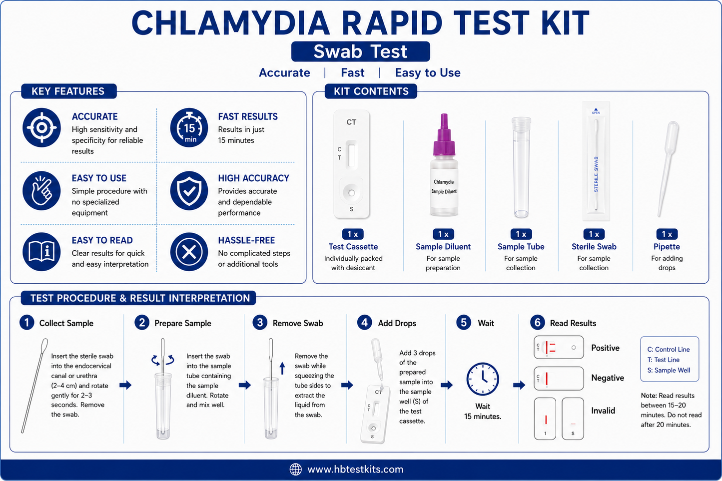 Chlamydia Rapid Test Kit