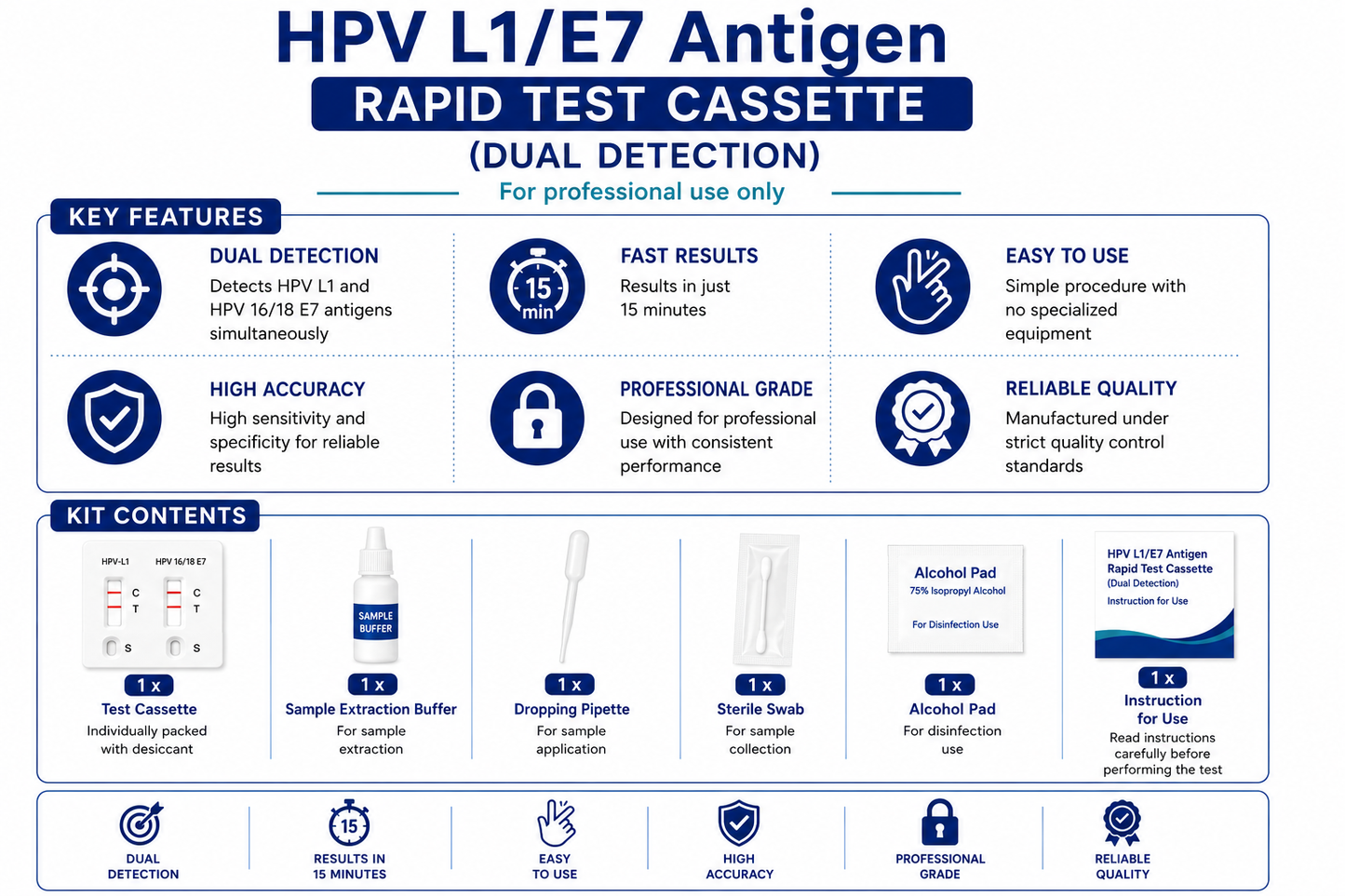 HPV L1/E7 Antigen Rapid Test Cassette (Dual Detection)